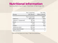 Supplement facts panel for Nutriburst beauty gummies with hyaluronic acid.