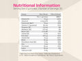 Supplement facts panel for Nutriburst Women's Multivitamin with 15 nutrients.