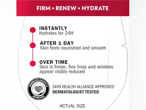 Product packaging with text on firming, renewing, and hydrating skin, and a dermatologist-tested logo.