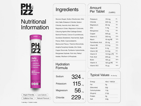PHIZZ daily multivitamin tube with nutritional information on a white background