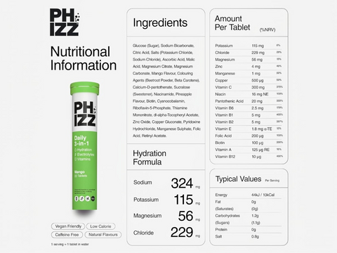 Nutritional information and ingredients list for a PHIZZ daily multivitamin supplement on a white background.