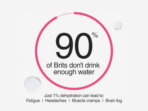 Statistic about water consumption with droplets on a light background