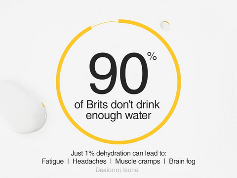 Statistic about water consumption with a yellow circle and text on a white background