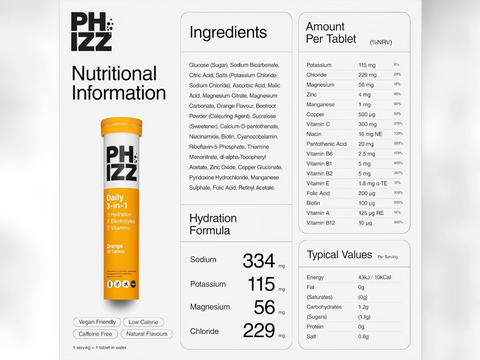 Nutritional information panel for a PHIZZ supplement tube on a white background