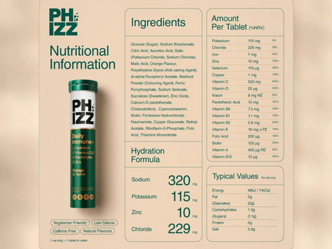 Nutritional information and ingredients list for a PHIZZ product on a beige background