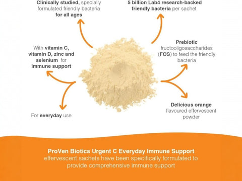 Supplement Facts & Ingredients Image: ProVen Urgent-C sachets ingredients label 30 pack