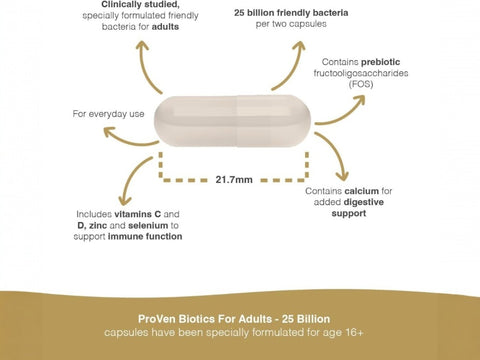 Supplement Facts & Ingredients Image: ProVen probiotics adults ingredients label 30 capsules size