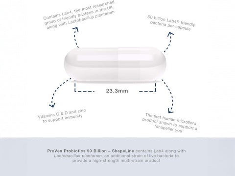 Supplement Facts & Ingredients Image: ProVen probiotics ShapeLine 50 billion ingredients label 30 capsules size