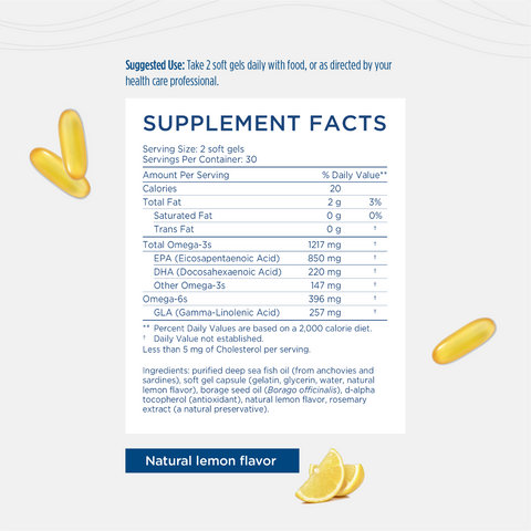 Back label of Nordic Beauty Dual Omega supplement showing nutrition facts.