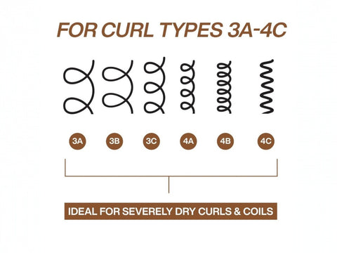 Redken All Soft Mega Curls Shampoo bottle, sulfate-free, hair types.
