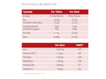 Floradix Liquid Iron & Vitamin Formula Vegetarian Supplement Facts nutrition information panel