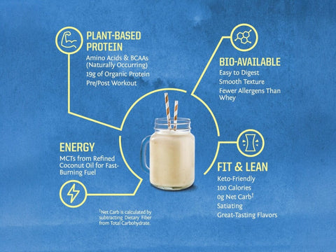 Sunwarrior Organic Plant-Based Protein Powder, Unflavoured formulation