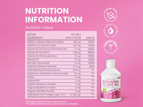 Nutrition information label for a collagen supplement on a pink background