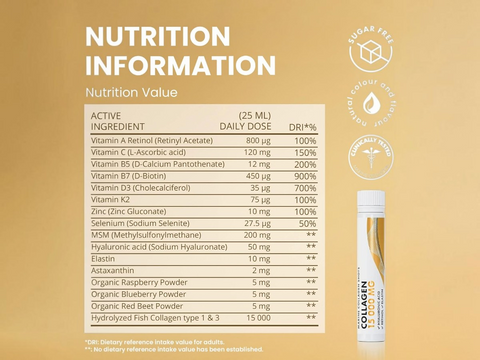 Nutrition information panel for a supplement with active ingredients and daily dose details on a beige background.