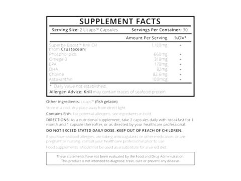 Good Health Naturally The Krill Miracle Fish Licaps capsule bottle 60 capsules supplement facts and ingredients