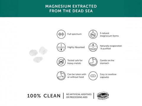 Together Health Magnesium Natural 5-Form Complex 30 Capsules magnesium nutrient product information panel