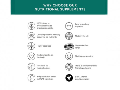 Together Health Organic Vitamin B12 from Mushrooms 20 mcg 30 Capsules nutritional supplement benefits information panel
