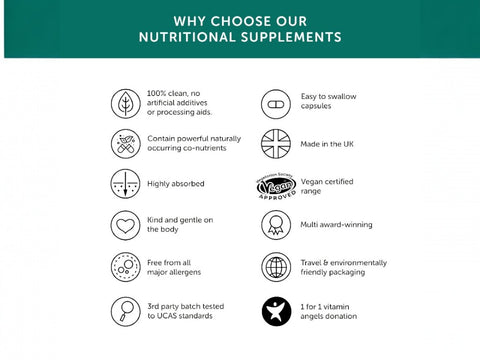 Together Health Prenatal Vitamin with Folate and DHA 60 Capsules nutritional supplement benefits information panel