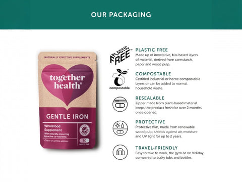 Together Health Whole Food Iron Supplement with Vitamin B12 and Folate 30 Capsules plastic free compostable packaging information panel