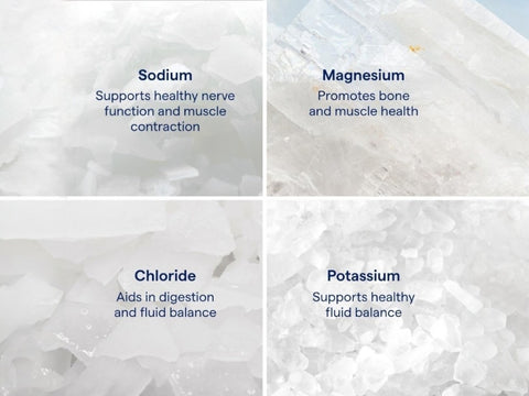 Trace Minerals Endure Electrolyte Hydration Drops – 118ml hydration and electrolyte support benefits graphic