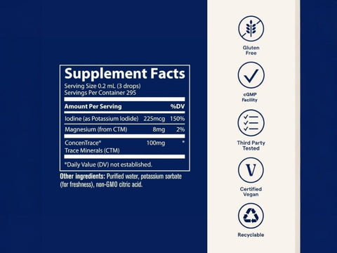 Trace Minerals Ionic Iodine Liquid Mineral Supplement – 59 ml (2 fl oz) supplement facts and ingredients label