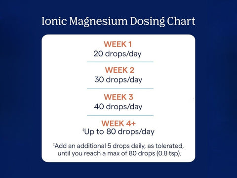 Trace Minerals Ionic Magnesium Liquid Mineral Supplement ingredients and directions label