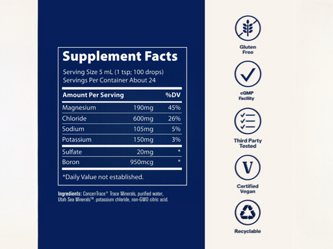 Trace Minerals Keto Electrolyte Drops – 118 ml (4 fl oz) supplement facts and ingredients label