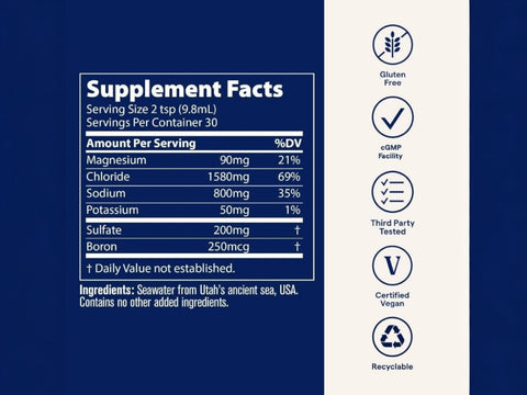 Trace Minerals Utah Sea Minerals - 296ml supplement facts and ingredients label