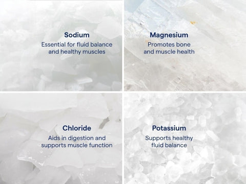 Trace Minerals Utah Sea Minerals - 296ml trace mineral replenishment benefits graphic