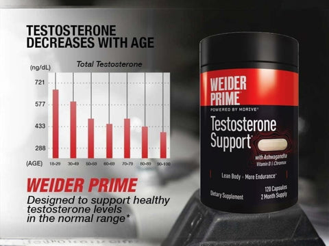 WEIDER PRIME Powered  – Testosterone Support (120 Capsules)