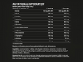 Nutritional information table for a supplement on a black background