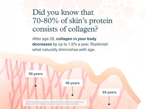 Youtheory Collagen Liquid 5,000mg – Natural Berry Flavour 